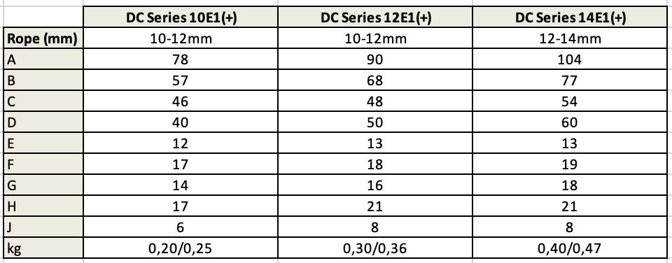 Wooden Block-Single Sheave-DC Series