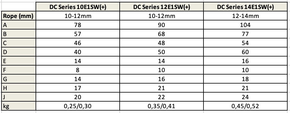 Wooden Block-Single Sheave Swifel-DC Series