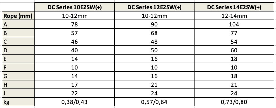Wooden Block-Double Sheave Swifel-DC Series