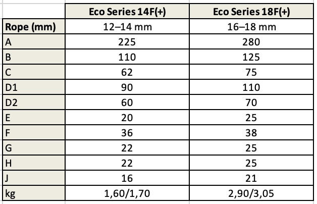 Composite Block-Fiddle-Eco Series