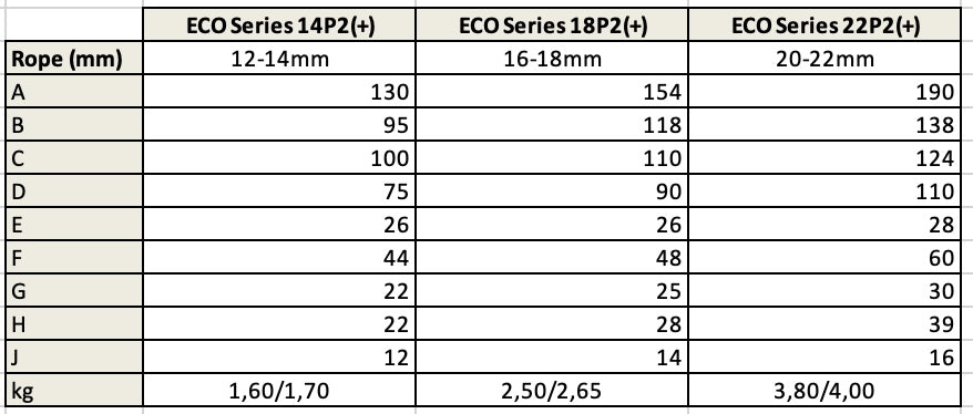 Composite Block-Double Sheave-Eco Series