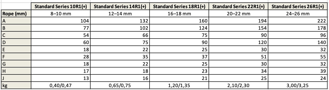 Wooden Block-Single Sheave-Standard Series