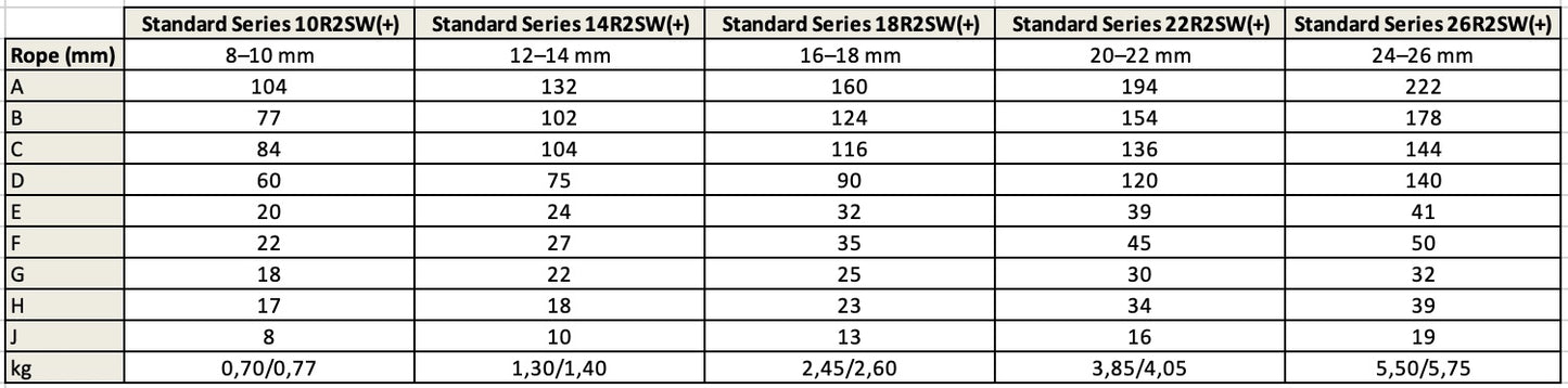 Wooden Block-Double Sheave Swifel-Standard Series