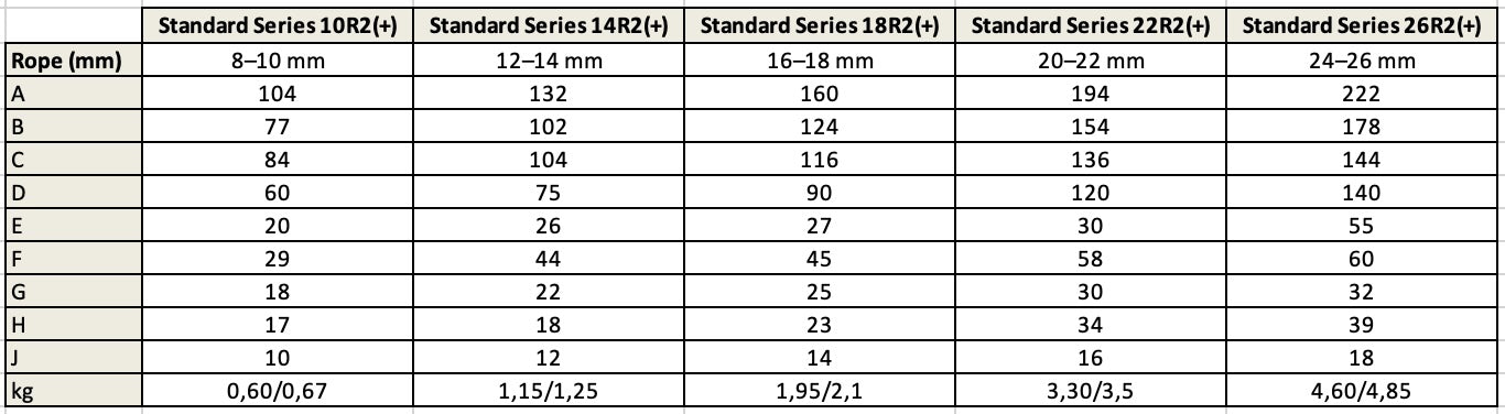 Wooden Block-Double Sheave-Standard Series