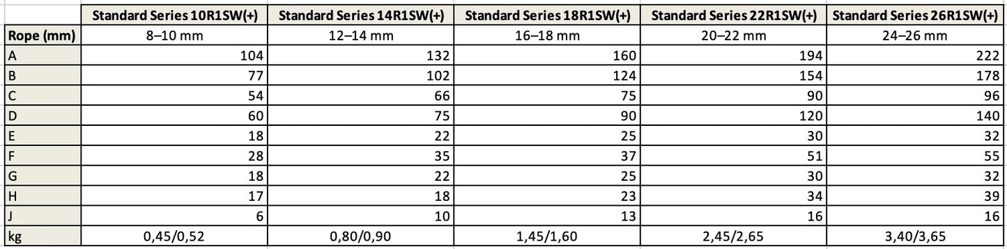 Wooden Block-Single Sheave Swifel-Standard Series
